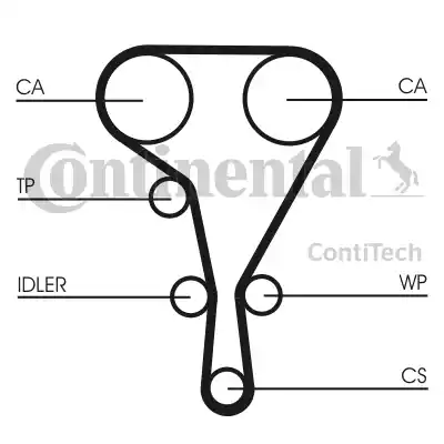 Continental CT 1130 - Timing Belt autospares.lv