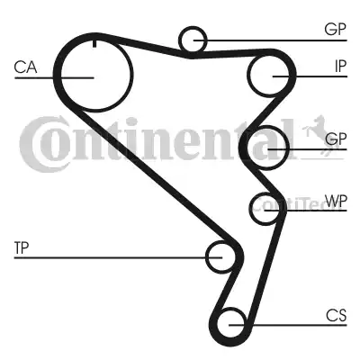 Continental CT1120K1 - Timing Belt Set autospares.lv