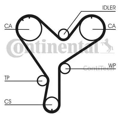 Continental CT852 - Timing Belt autospares.lv