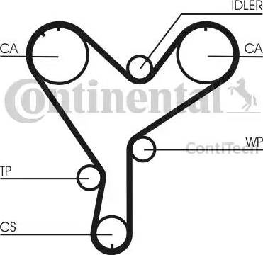 Continental CT852 - Timing Belt autospares.lv