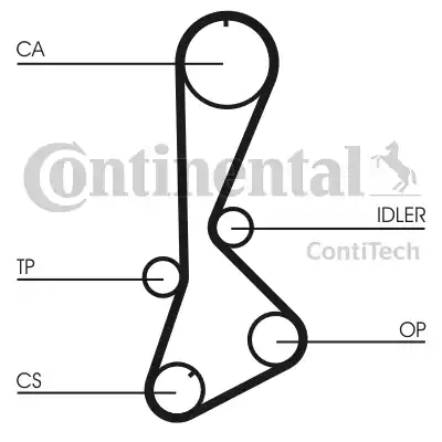 Continental CT828 - Timing Belt autospares.lv