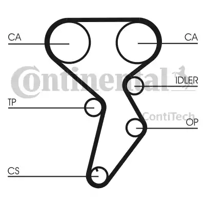 Continental CT879K1 - Timing Belt Set autospares.lv