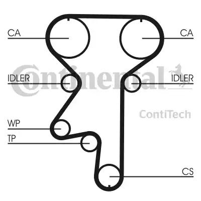 Continental CT870 - Timing Belt autospares.lv