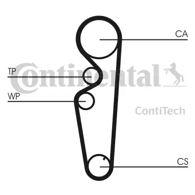 Continental CT878 - Timing Belt autospares.lv