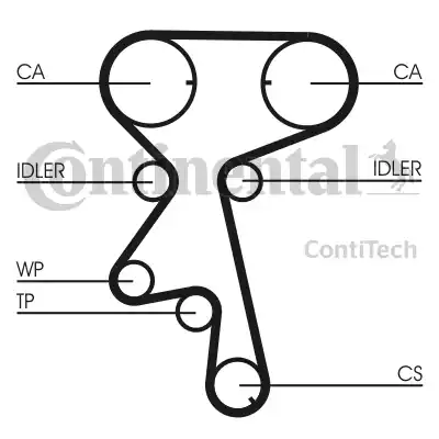 Continental CT873 - Timing Belt autospares.lv