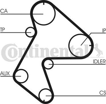 CONTITECH CT711K1 - Timing Belt Set autospares.lv