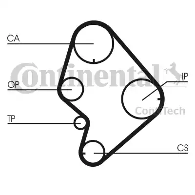 Continental CT723 - Timing Belt autospares.lv