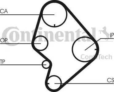 Continental CT723 - Timing Belt autospares.lv