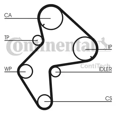 Continental CT772K1 - Timing Belt Set autospares.lv