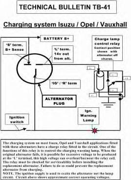 EDR 933297 - Alternator autospares.lv