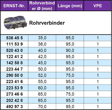 ERNST 223447 - Pipe Connector, exhaust system autospares.lv