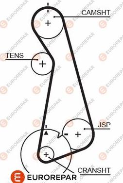 EUROREPAR 1633140780 - Timing Belt autospares.lv