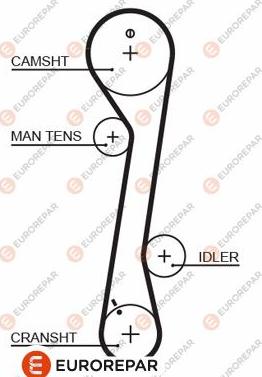 EUROREPAR 1633141380 - Timing Belt autospares.lv