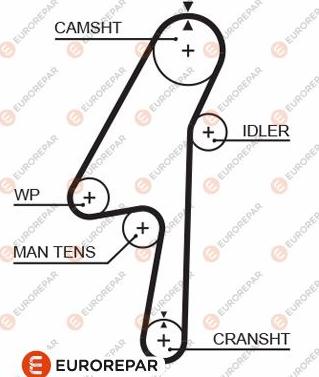 EUROREPAR 1633143480 - Timing Belt autospares.lv