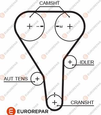 EUROREPAR 1633143180 - Timing Belt autospares.lv