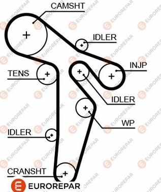 EUROREPAR 1633143680 - Timing Belt autospares.lv