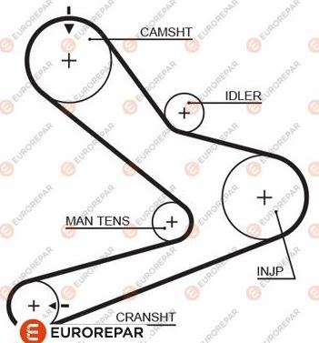 EUROREPAR 1633134880 - Timing Belt autospares.lv