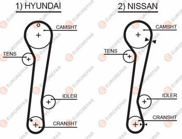 EUROREPAR 1633136580 - Timing Belt autospares.lv