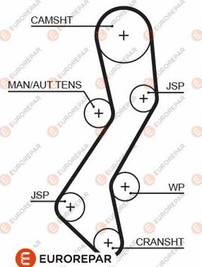 EUROREPAR 1633136880 - Timing Belt autospares.lv