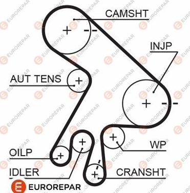 EUROREPAR 1633130280 - Timing Belt autospares.lv