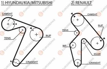 EUROREPAR 1633138780 - Timing Belt autospares.lv