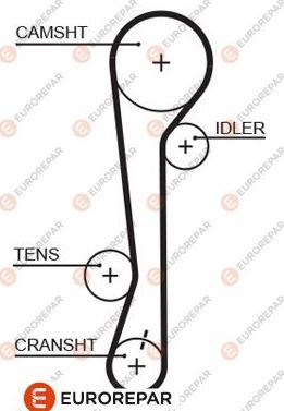 EUROREPAR 1633133480 - Timing Belt autospares.lv