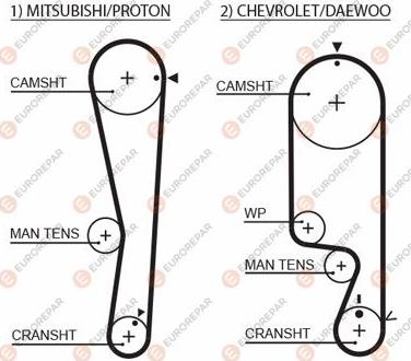 EUROREPAR 1633133080 - Timing Belt autospares.lv