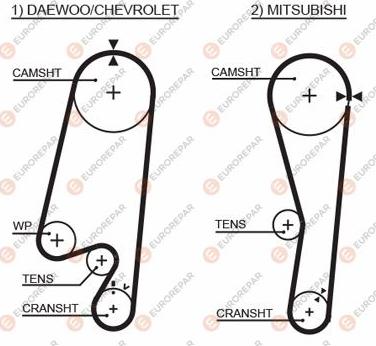 EUROREPAR 1633132480 - Timing Belt autospares.lv