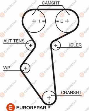 EUROREPAR 1633132580 - Timing Belt autospares.lv