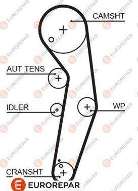 EUROREPAR 1633129580 - Timing Belt autospares.lv