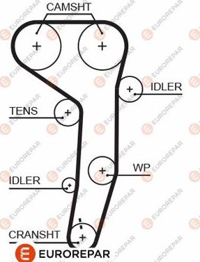 EUROREPAR 1633129680 - Timing Belt autospares.lv