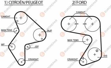 EUROREPAR 1633128180 - Timing Belt autospares.lv