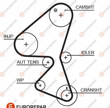 EUROREPAR 1633127080 - Timing Belt autospares.lv