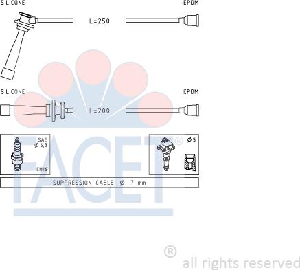 FACET 4.9841 - Ignition Cable Kit autospares.lv