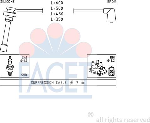 FACET 4.9882 - Ignition Cable Kit autospares.lv