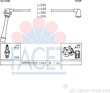 FACET 4.9385 - Ignition Cable Kit autospares.lv