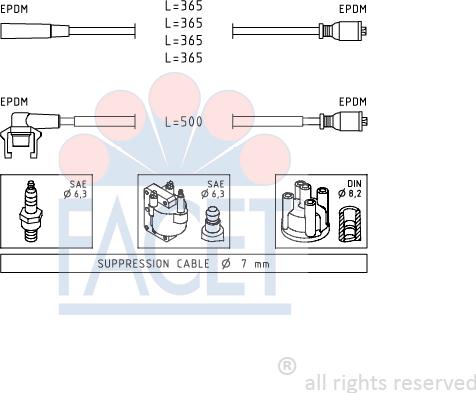 FACET 4.9332 - Ignition Cable Kit autospares.lv