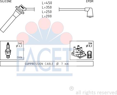 FACET 4.9740 - Ignition Cable Kit autospares.lv