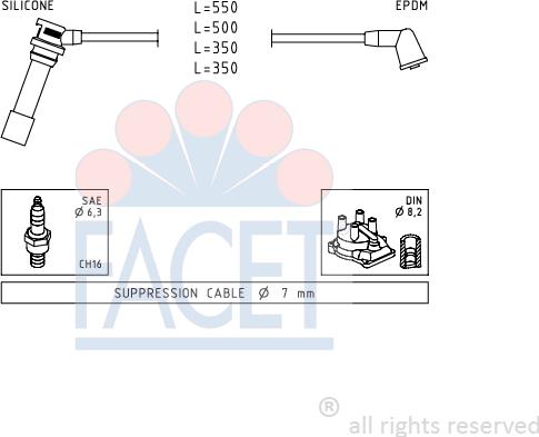 FACET 4.9738 - Ignition Cable Kit autospares.lv