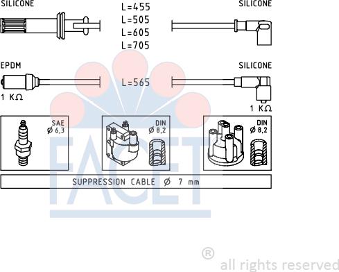 FACET 4.8471 - Ignition Cable Kit autospares.lv