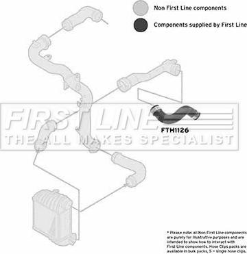 First Line FTH1126 - Charger Intake Air Hose autospares.lv