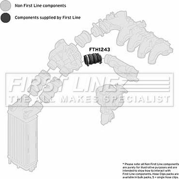 First Line FTH1243 - Charger Intake Air Hose autospares.lv