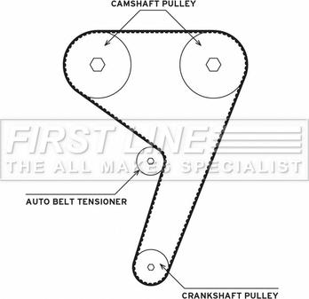 First Line FTW1058 - Water Pump & Timing Belt Set autospares.lv