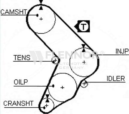 Flennor 4955 - Timing Belt autospares.lv