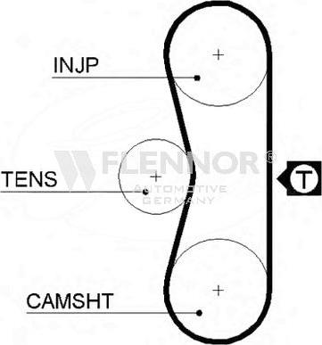 Flennor 4951 - Timing Belt autospares.lv