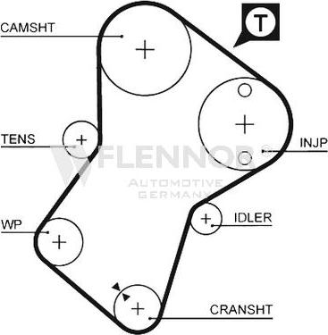 Flennor 4938V - Timing Belt autospares.lv