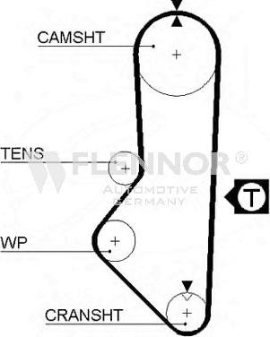 Flennor 4975 - Timing Belt autospares.lv