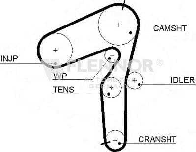 Flennor 4499V - Timing Belt autospares.lv