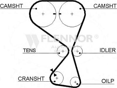 Flennor 4423V - Timing Belt autospares.lv