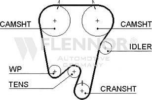 Flennor 4422V - Timing Belt autospares.lv